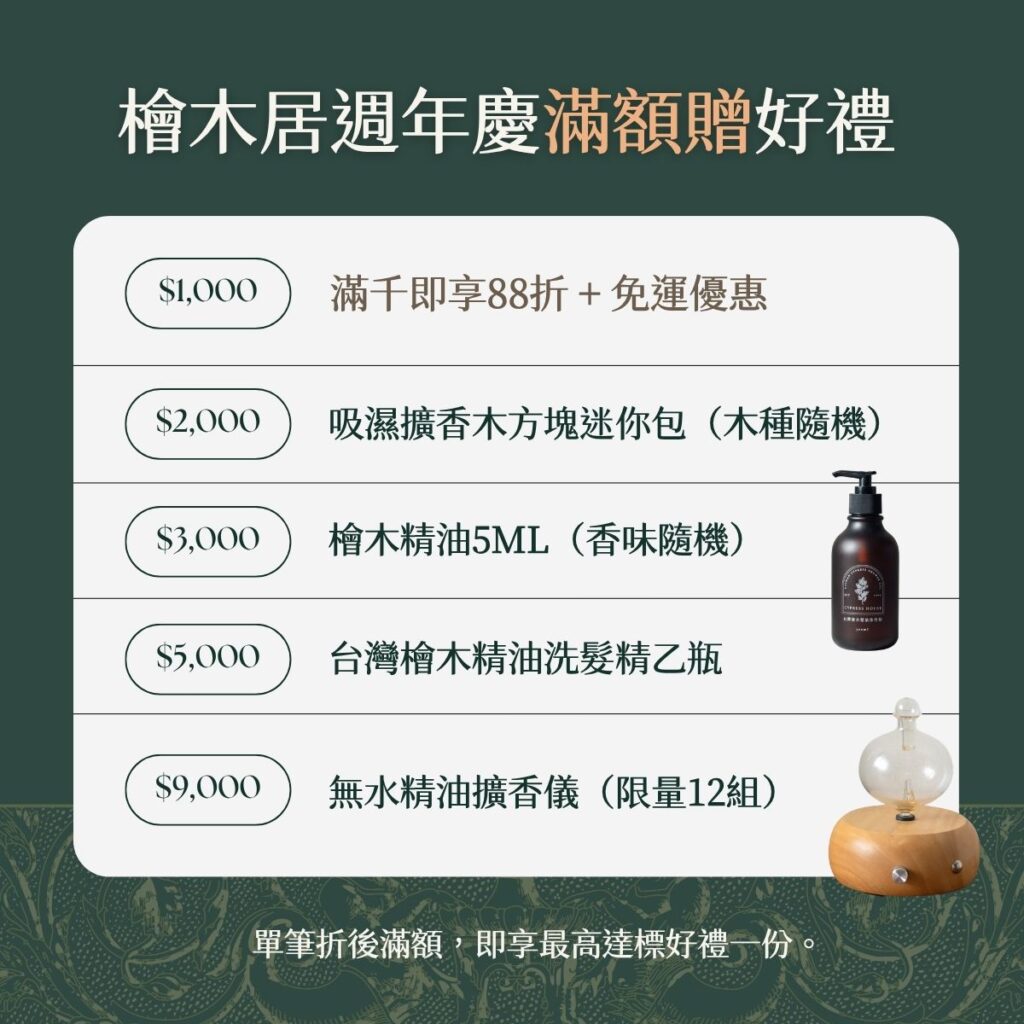 檜木居週年慶滿額贈好禮,折後滿額贈木方塊、檜木精油、洗髮精或擴香儀